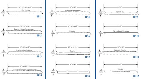 thickness of metal wall panels